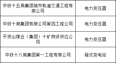 中鐵城市軌道交通